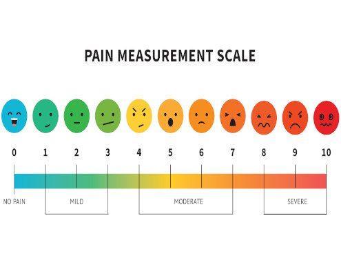 Pain Scale