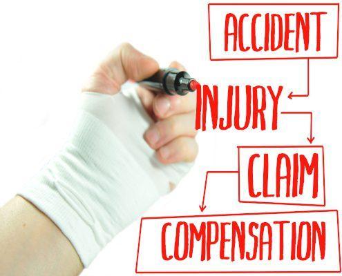 Personal Injury Case