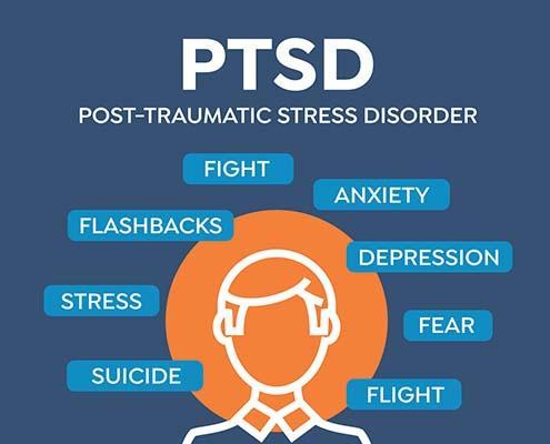 Louisiana Pain Specialists and Stellate Ganglion Blocks for Post-Traumatic Stress Disorder